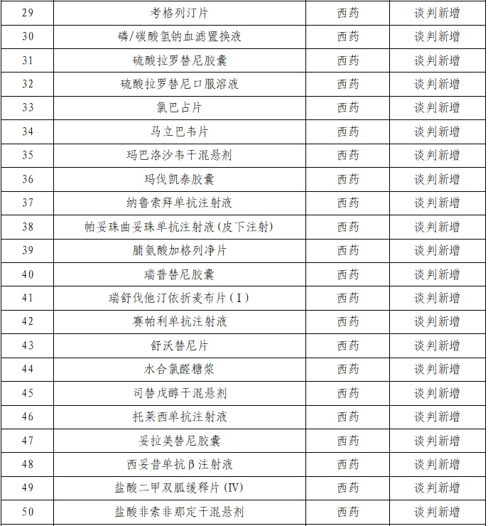 新增91种药品！新版国家医保药品目录公布