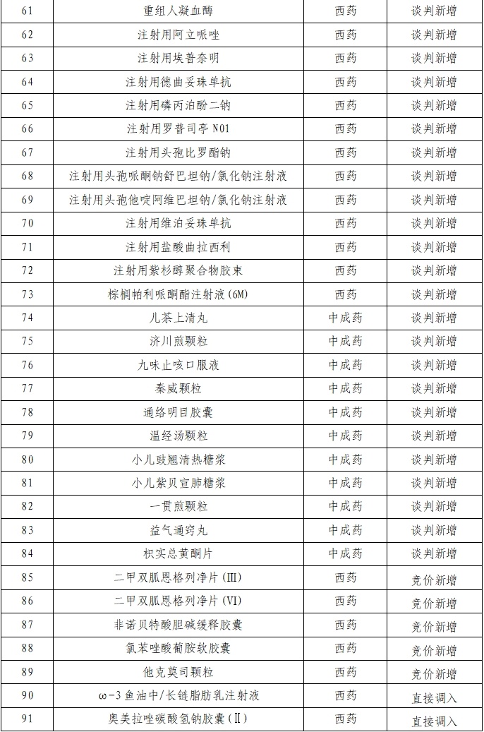 新增91种药品！新版国家医保药品目录公布