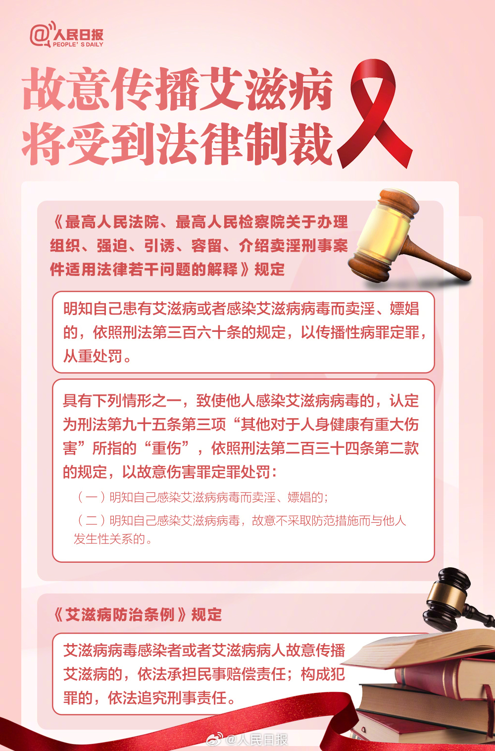 转存了解！关于艾滋病这些你要知道