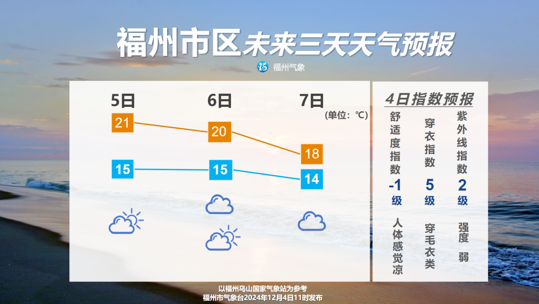 注意！冷空气就要来福建，福州这里色彩斑斓！