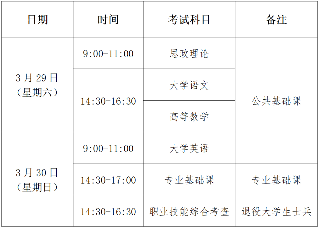 2025年普通高校专升本考试本月12日起网上报名