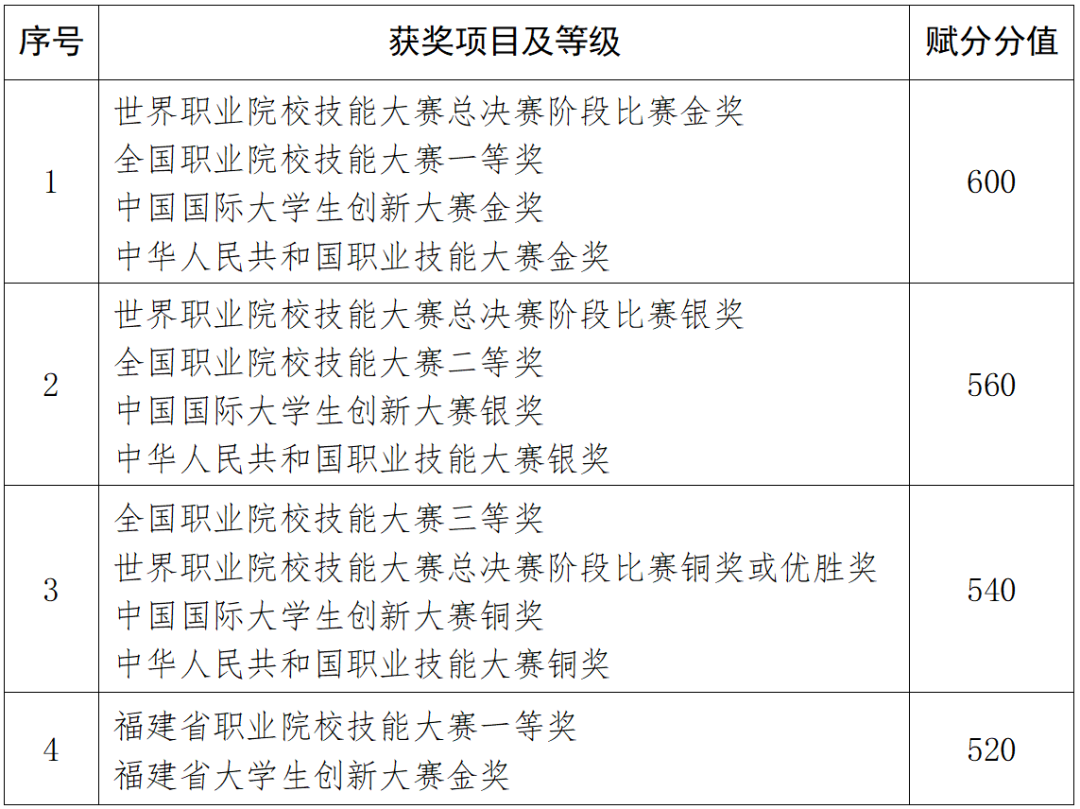 2025年普通高校专升本考试本月12日起网上报名