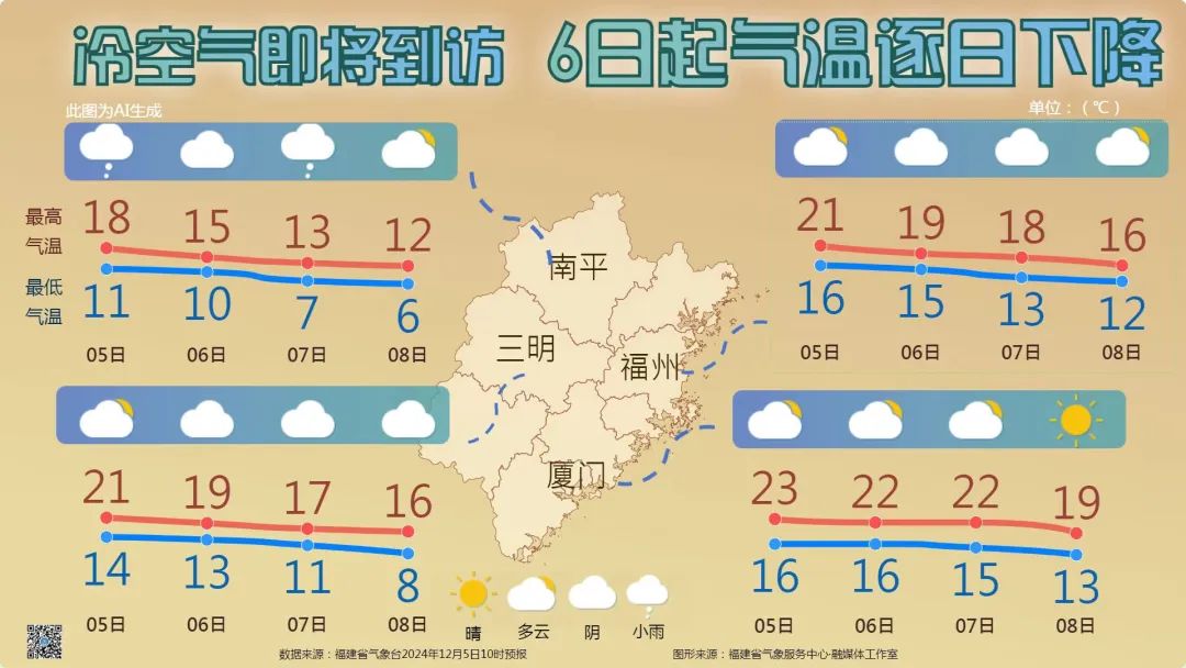 当福建加入“下雪群聊”……