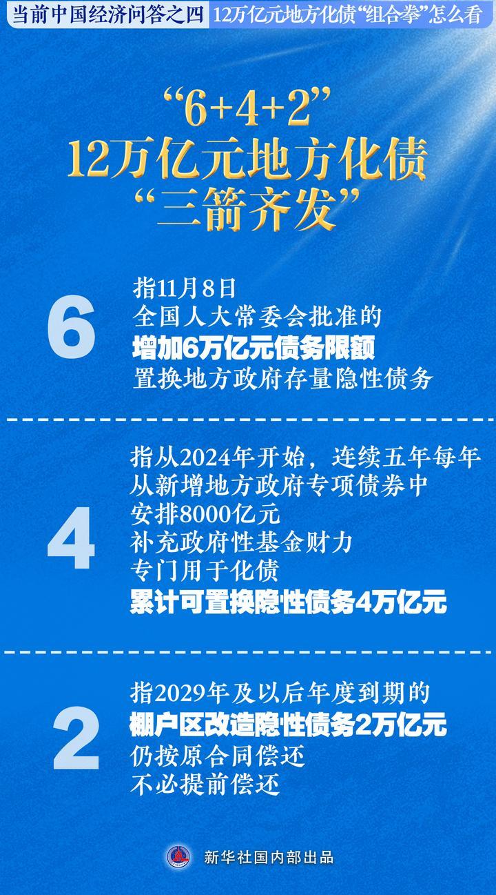 12万亿元地方化债“组合拳”怎么看——当前中国经济问答之四