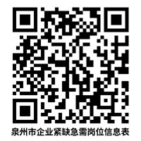 近4000人！福建一批單位正在招聘