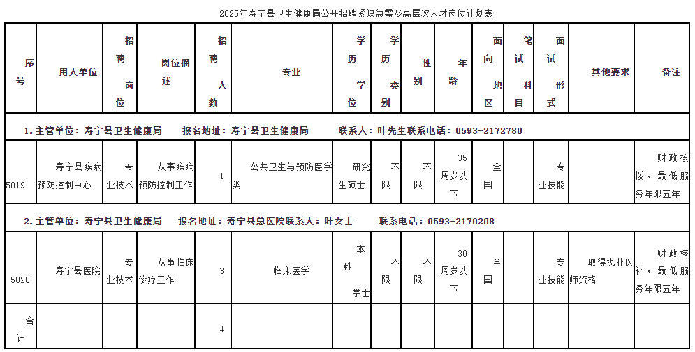 近4000人！福建一批單位正在招聘