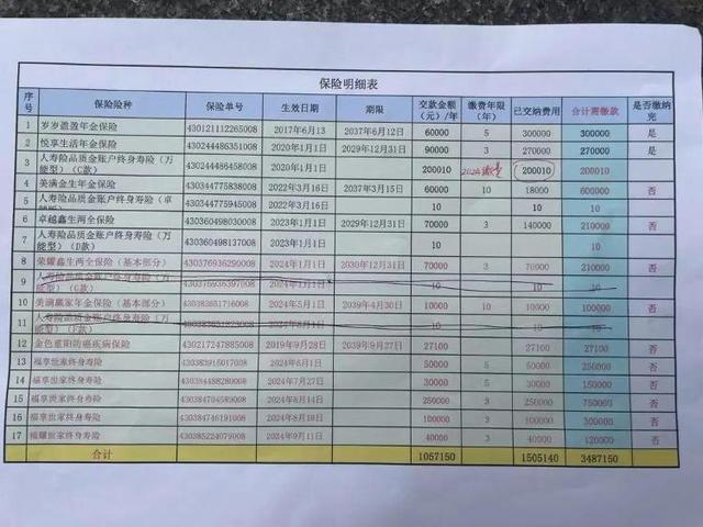 老人退休工资2800 1年却买77万保险