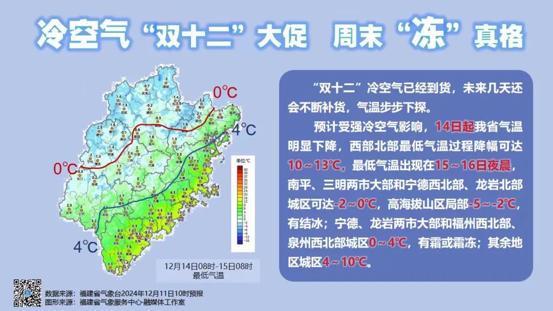 冷空气“双十二”大促，福建周末“冻”真格