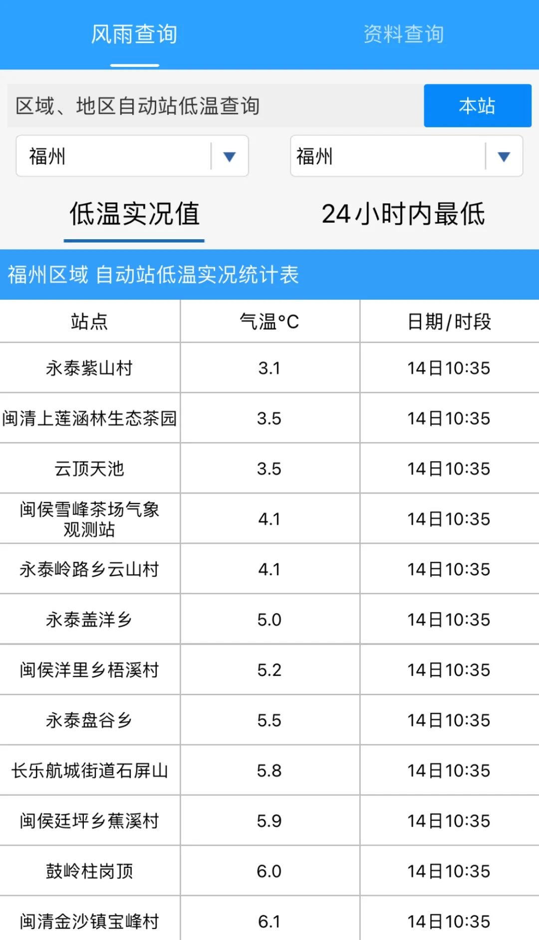 冷！最低-5℃！福建多地出现雾凇！