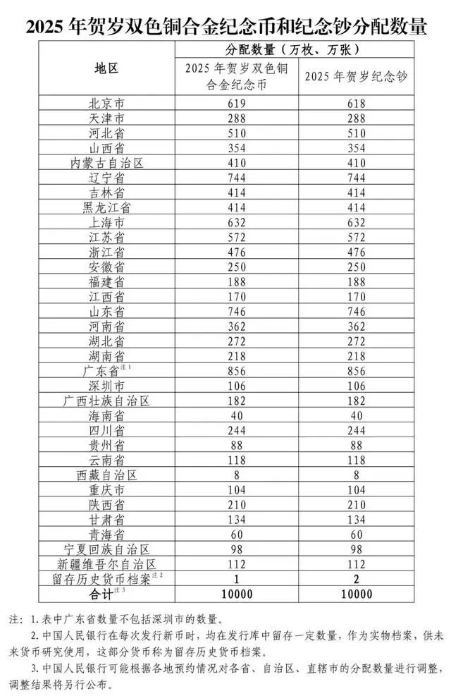 即将开始！福州人定好闹钟！网友：太抢手了