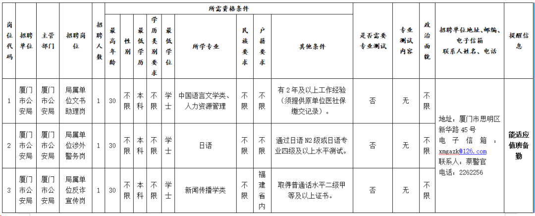 多个编内岗位！福建一批事业单位正在招聘