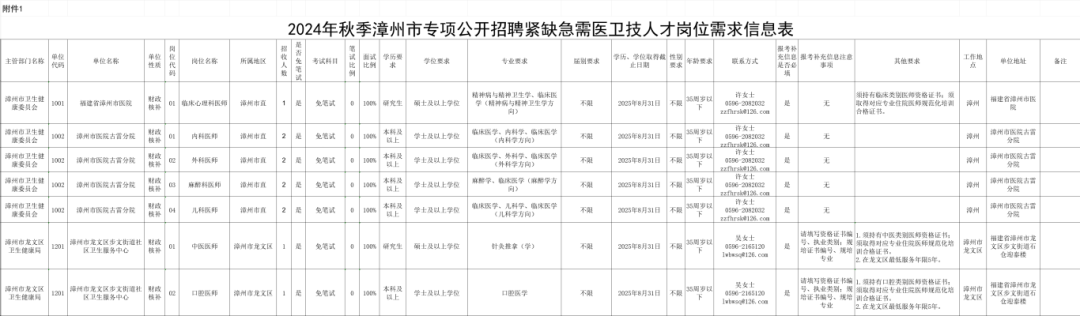 多個編內(nèi)崗位！福建一批事業(yè)單位正在招聘