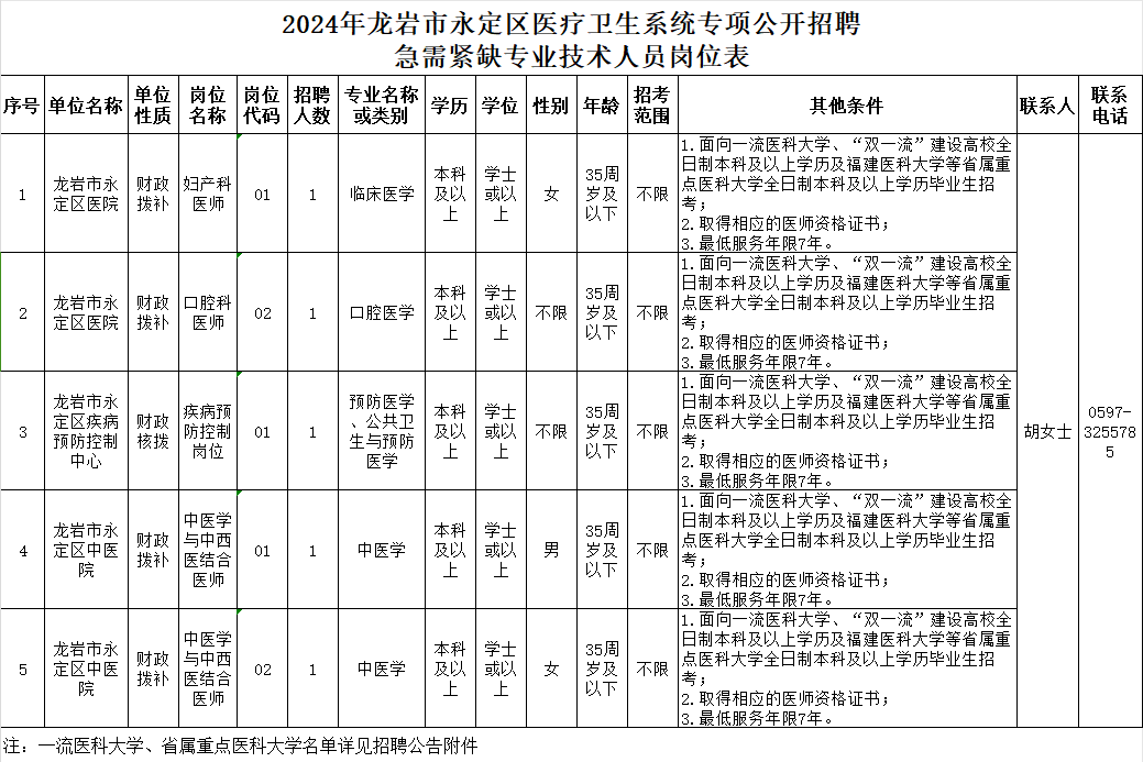 多個編內(nèi)崗位！福建一批事業(yè)單位正在招聘