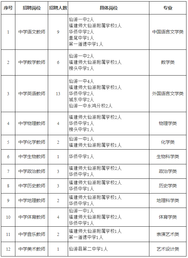 多個編內(nèi)崗位！福建一批事業(yè)單位正在招聘