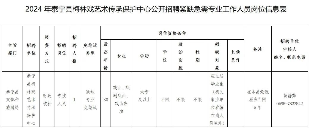 多個編內(nèi)崗位！福建一批事業(yè)單位正在招聘