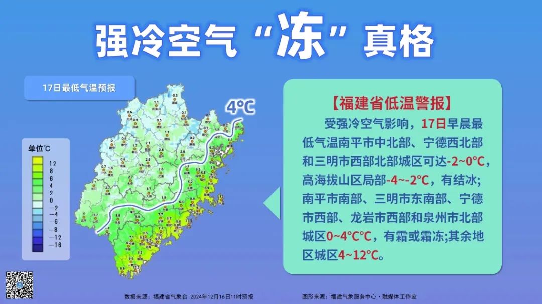 福建早晨冻手冻脚 气温保持低迷