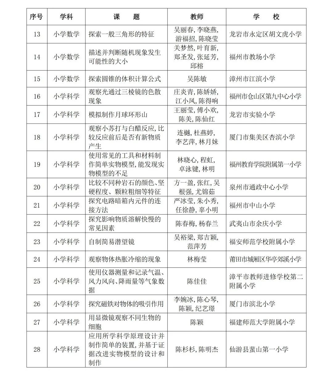 2024年省级“基础教育精品课”名单公布