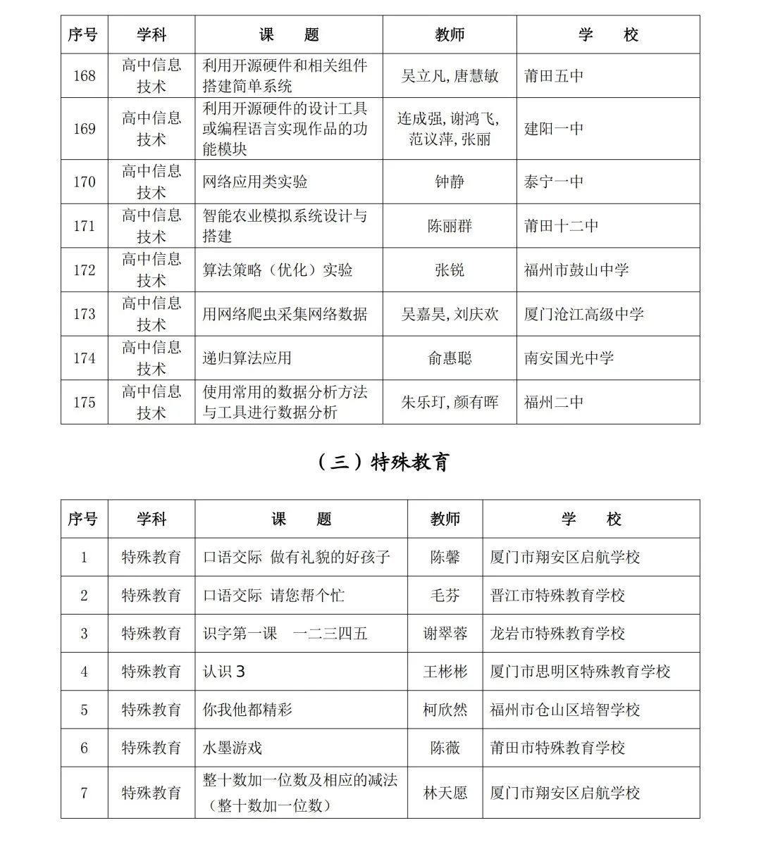 2024年省级“基础教育精品课”名单公布