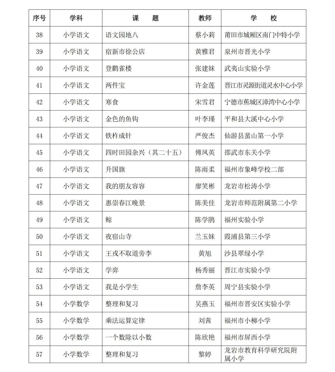 2024年省级“基础教育精品课”名单公布