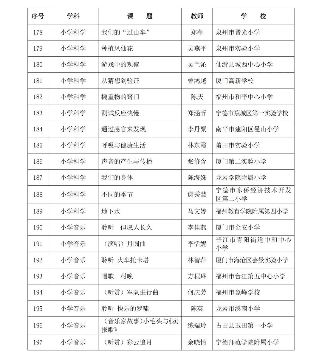 2024年省级“基础教育精品课”名单公布