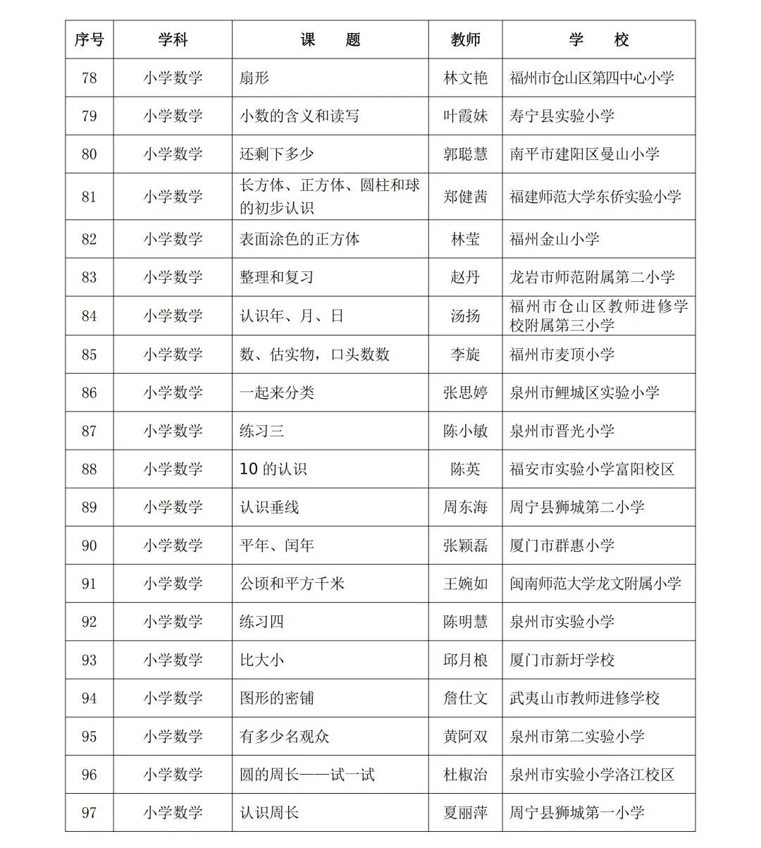 2024年省级“基础教育精品课”名单公布