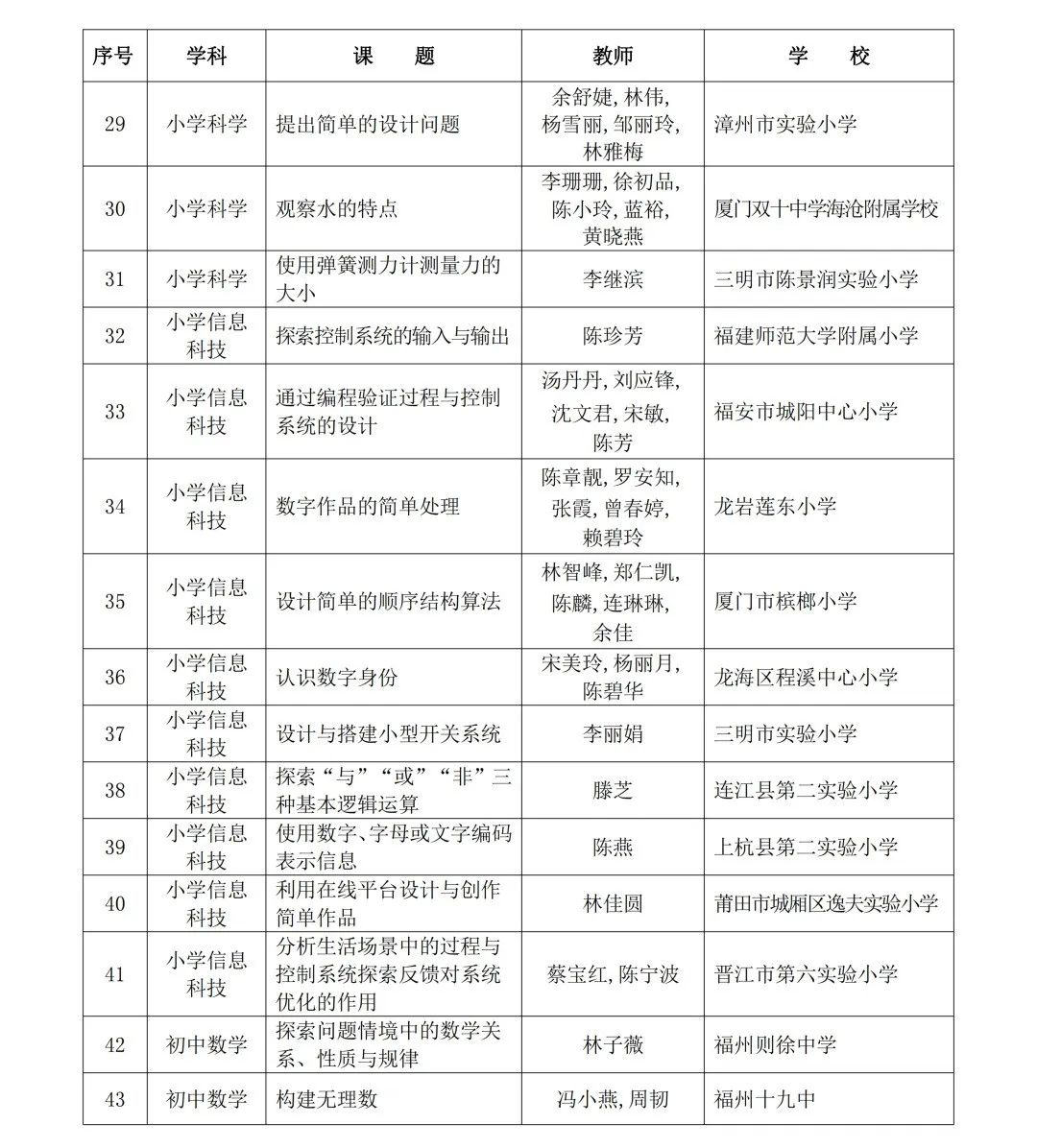 2024年省级“基础教育精品课”名单公布