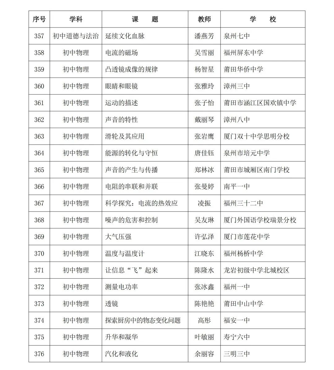 2024年省级“基础教育精品课”名单公布