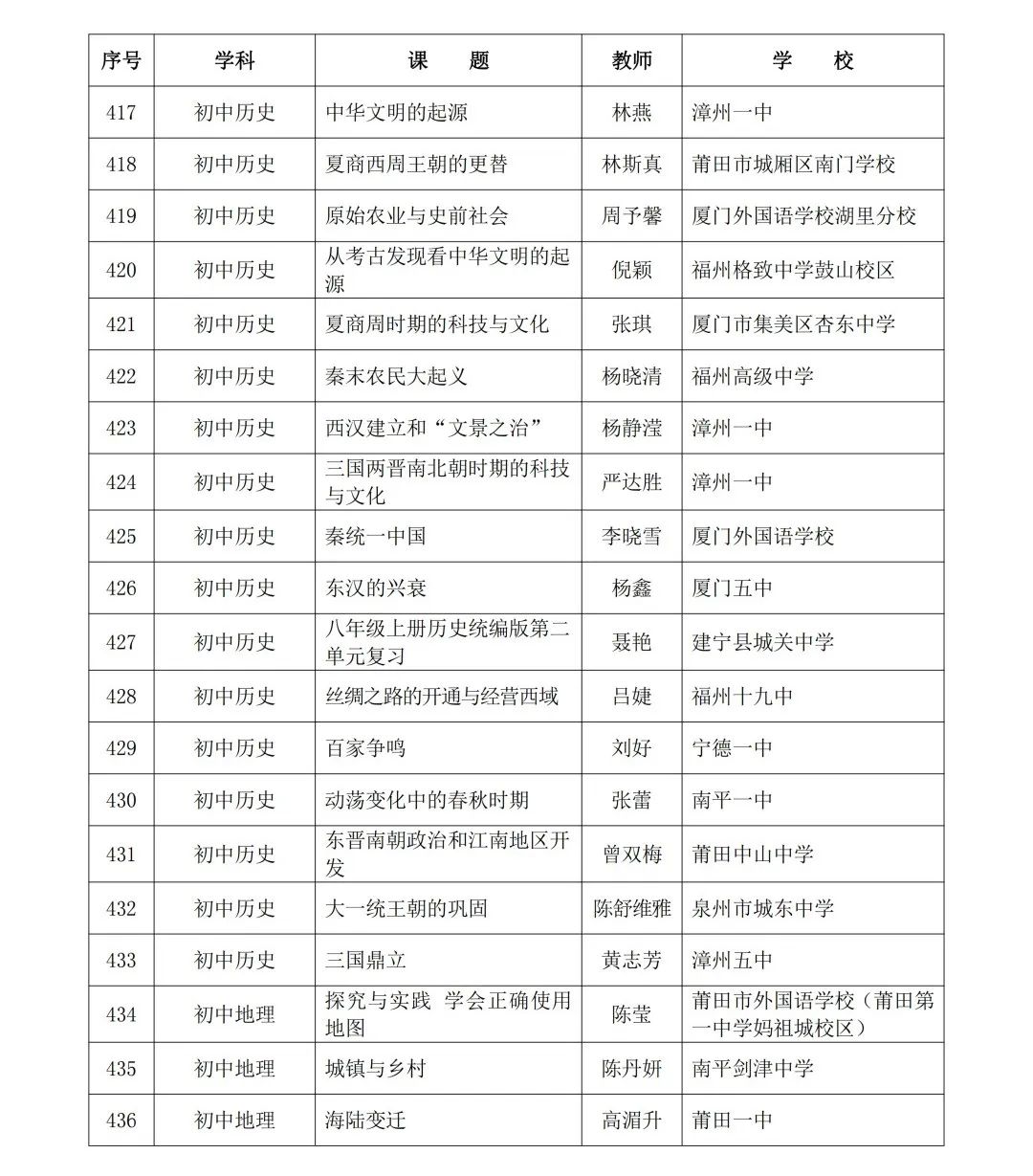 2024年省级“基础教育精品课”名单公布