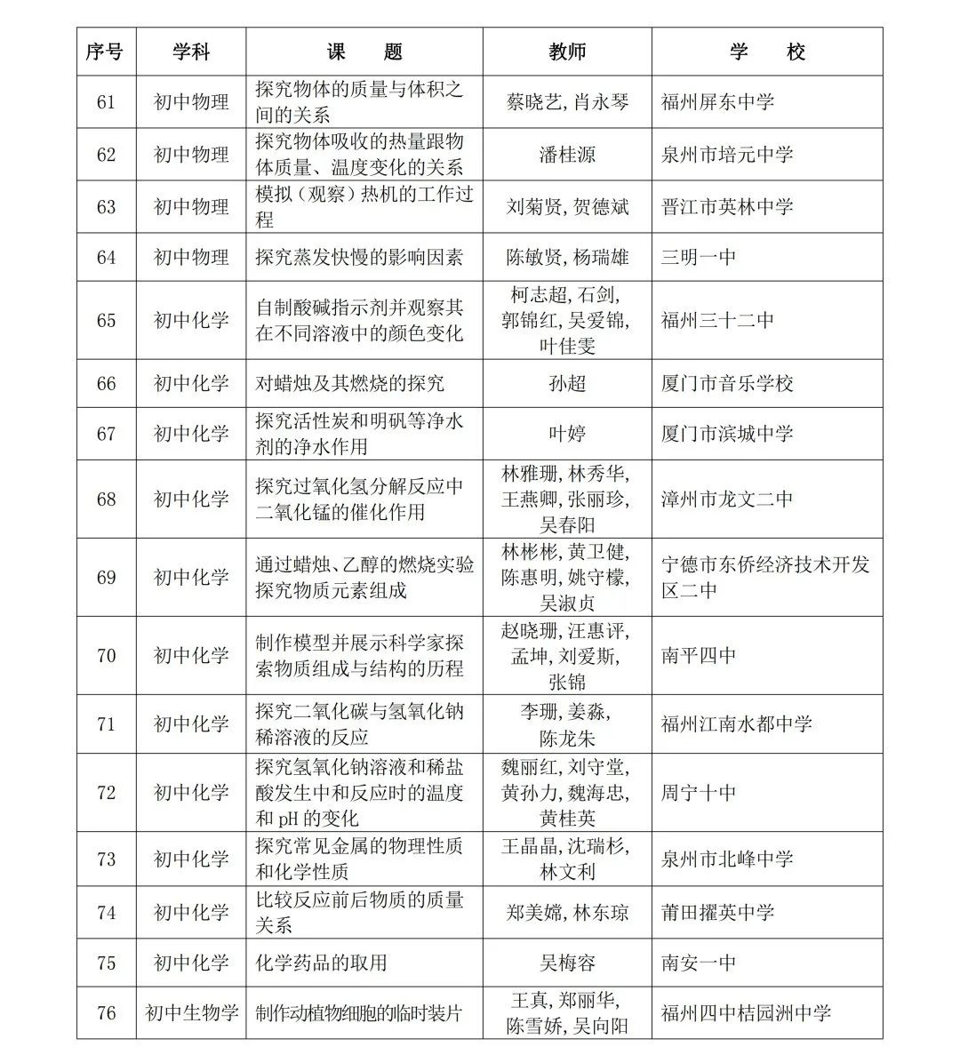 2024年省级“基础教育精品课”名单公布