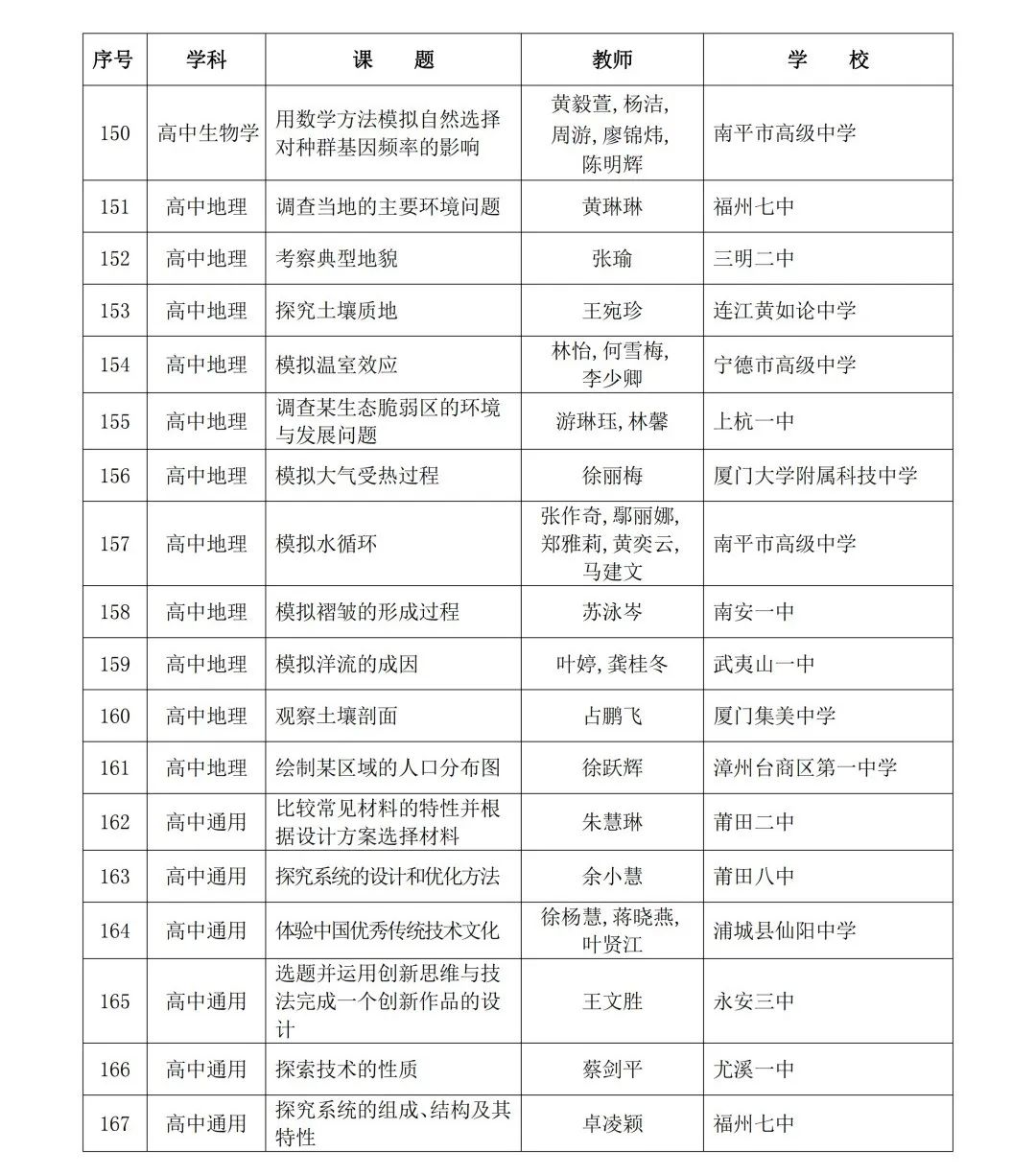 2024年省级“基础教育精品课”名单公布