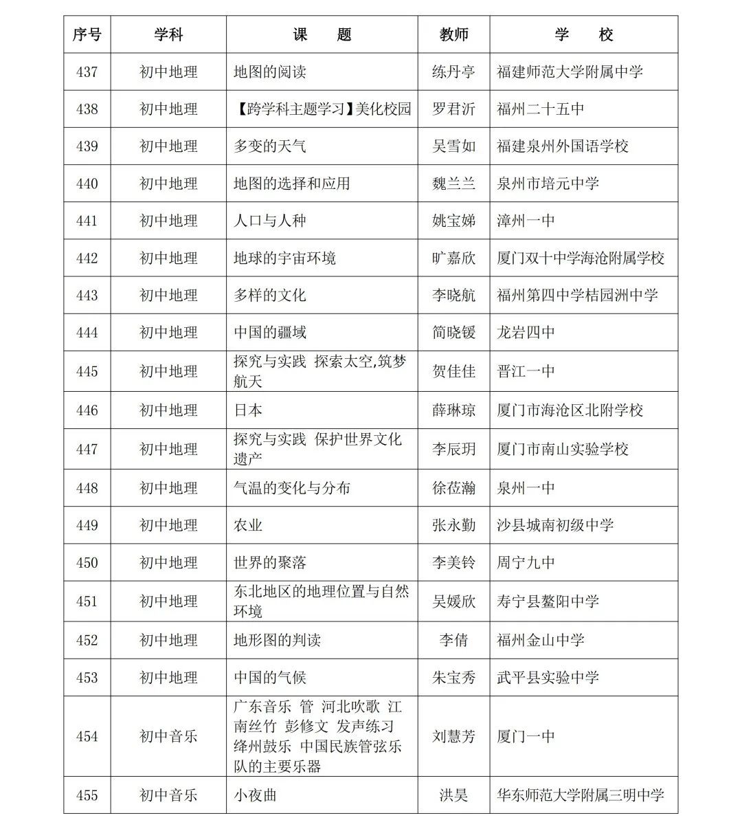 2024年省级“基础教育精品课”名单公布