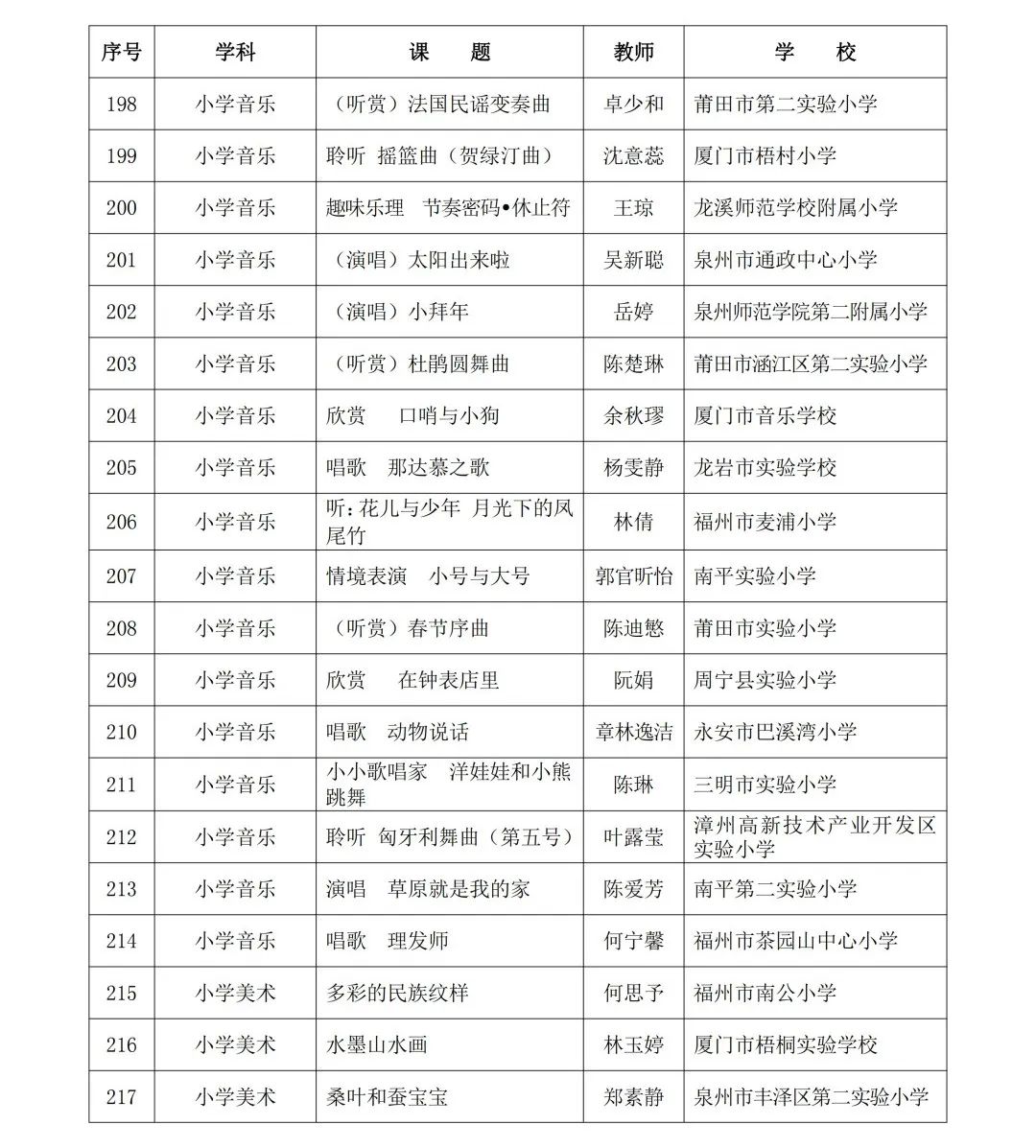 2024年省级“基础教育精品课”名单公布