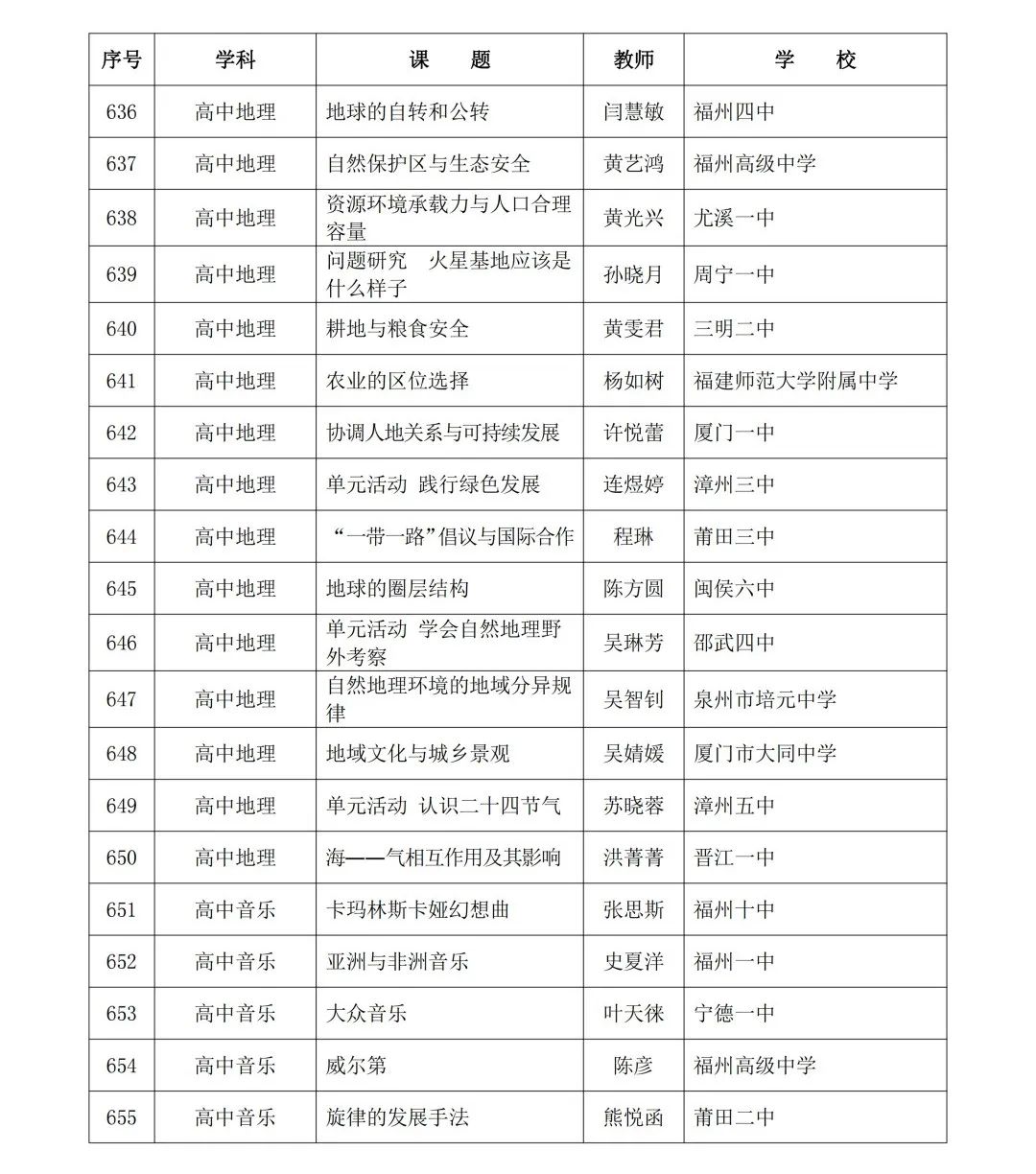 2024年省级“基础教育精品课”名单公布