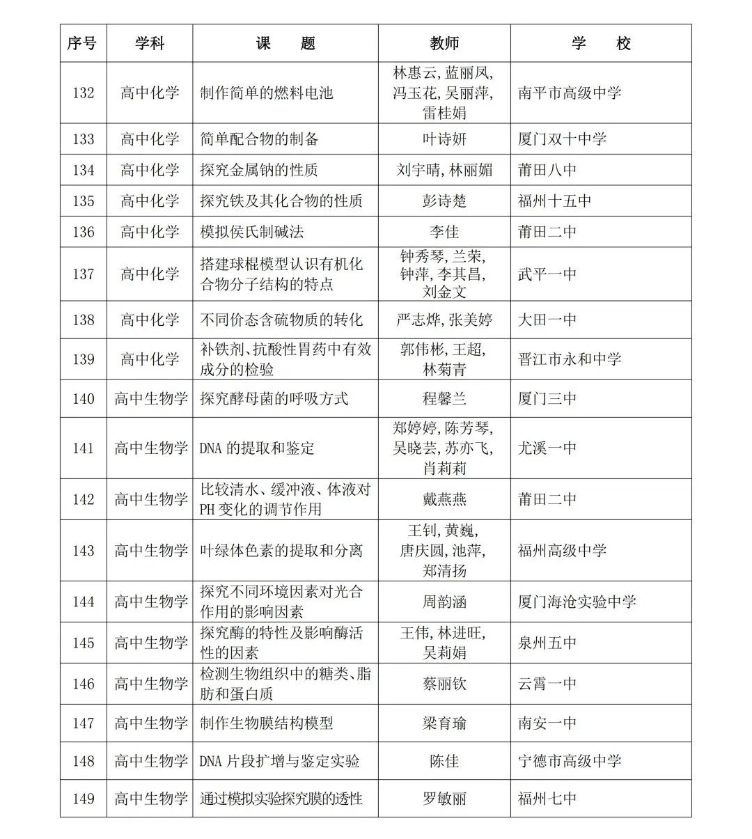 2024年省级“基础教育精品课”名单公布