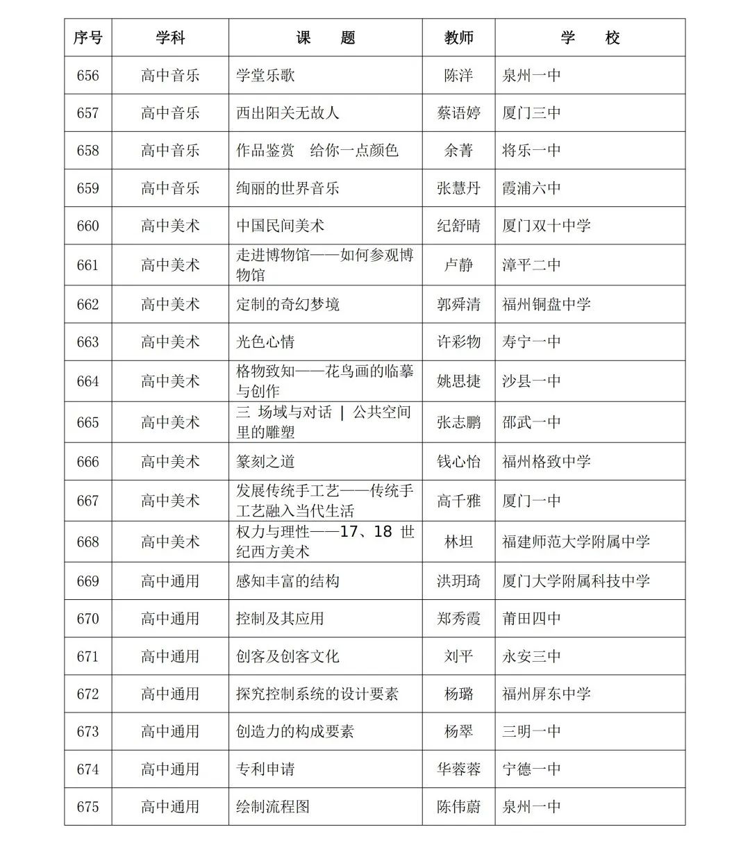 2024年省级“基础教育精品课”名单公布