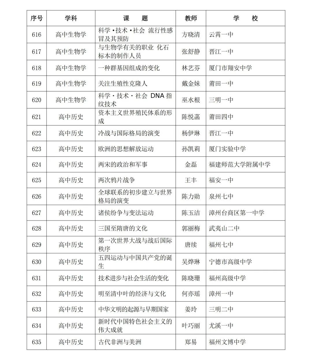 2024年省级“基础教育精品课”名单公布