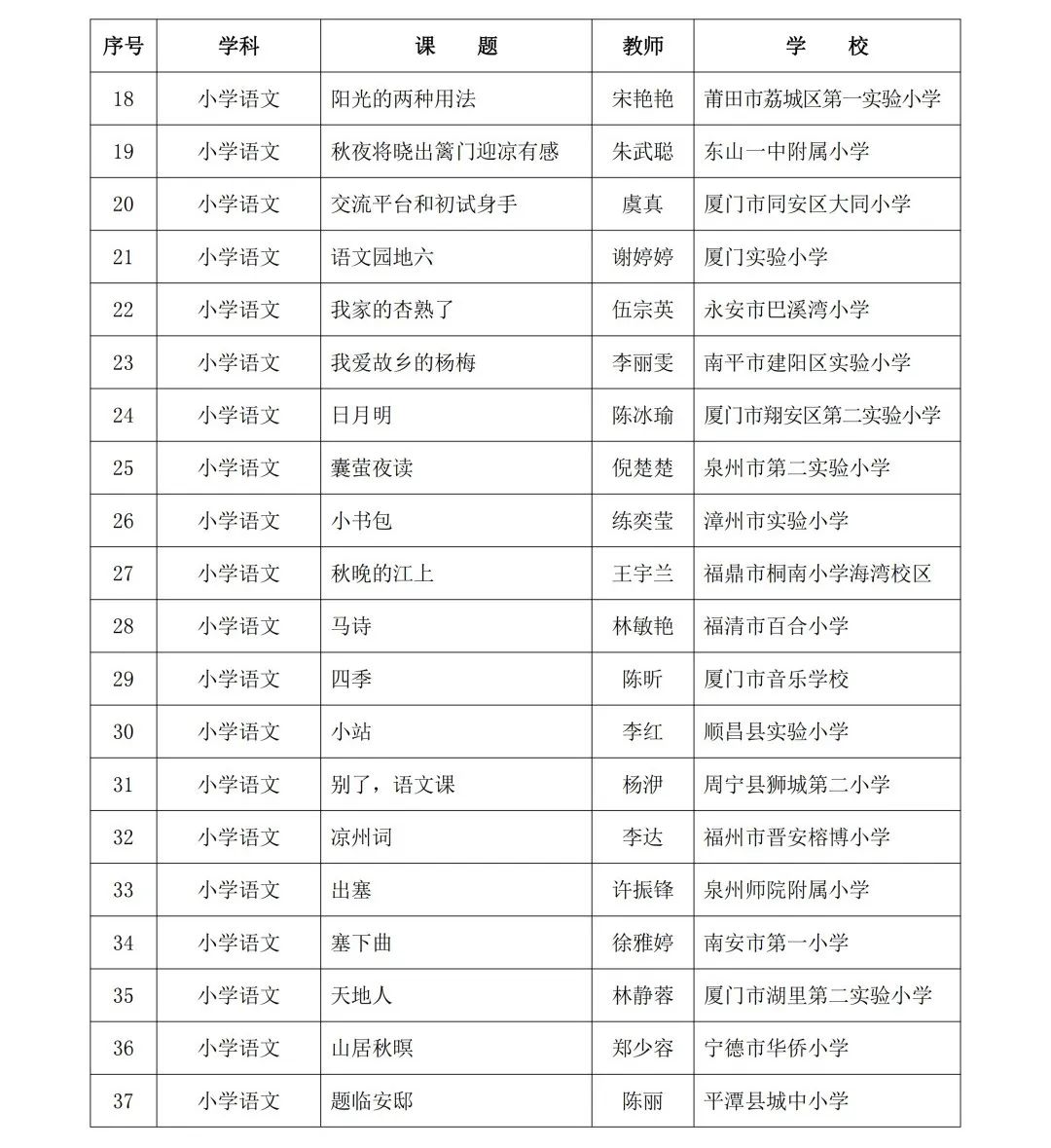 2024年省级“基础教育精品课”名单公布