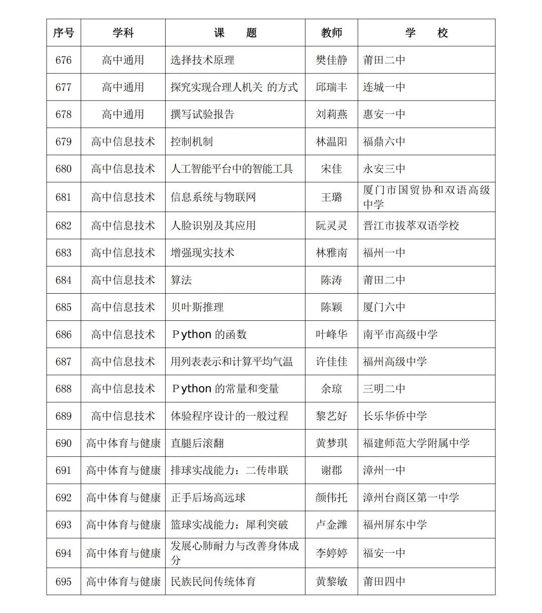 2024年省级“基础教育精品课”名单公布