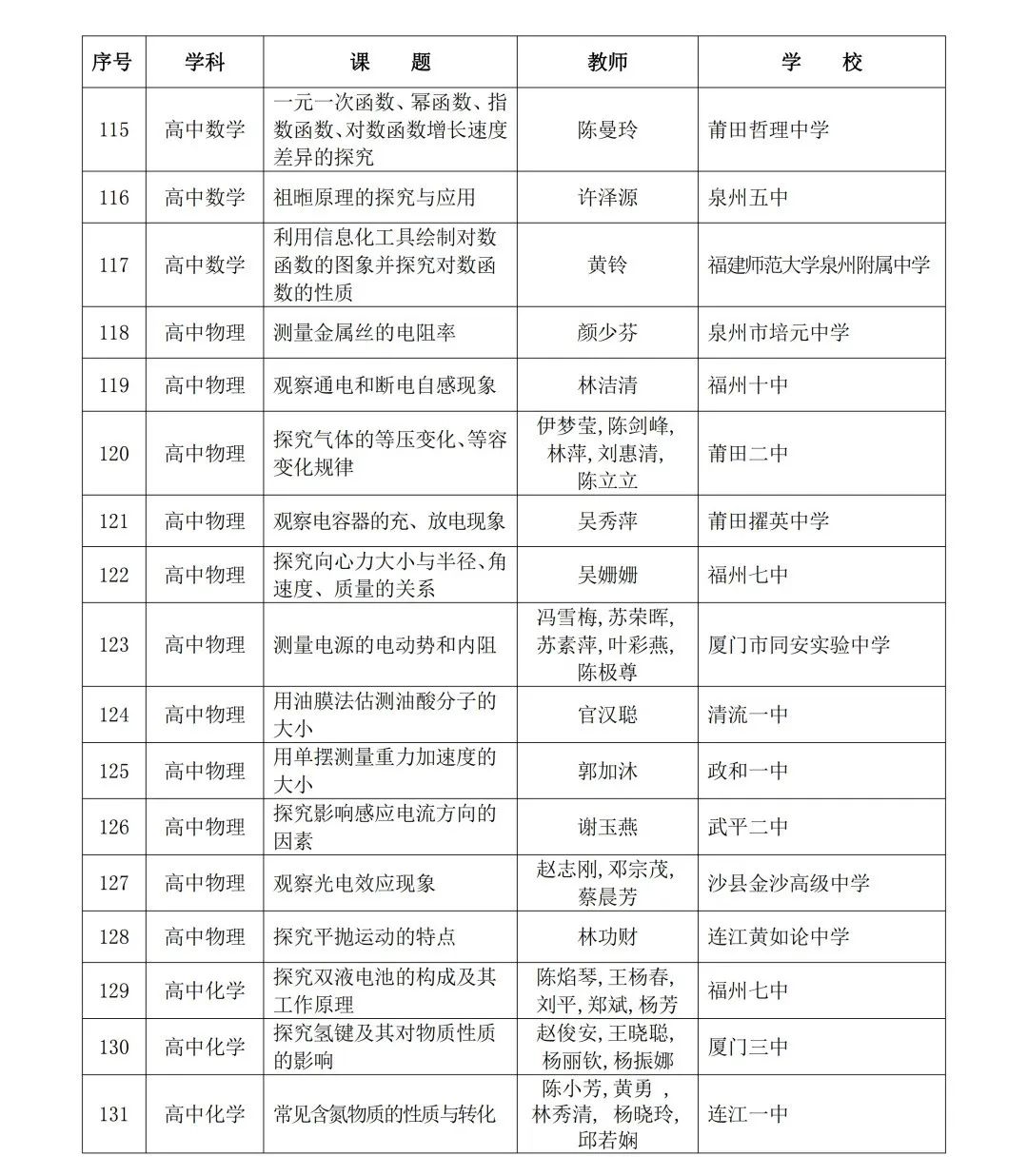 2024年省级“基础教育精品课”名单公布