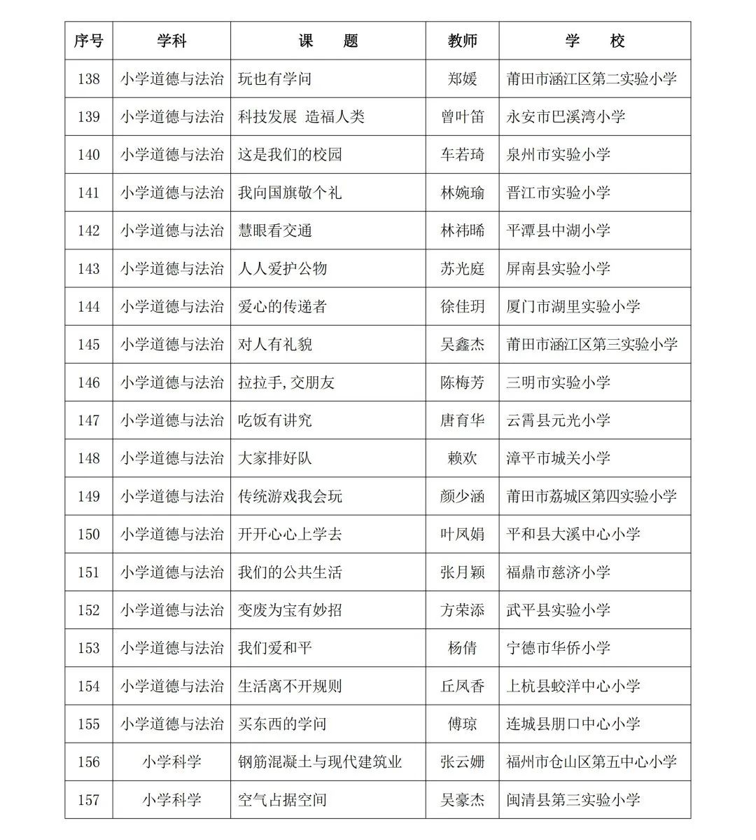 2024年省级“基础教育精品课”名单公布