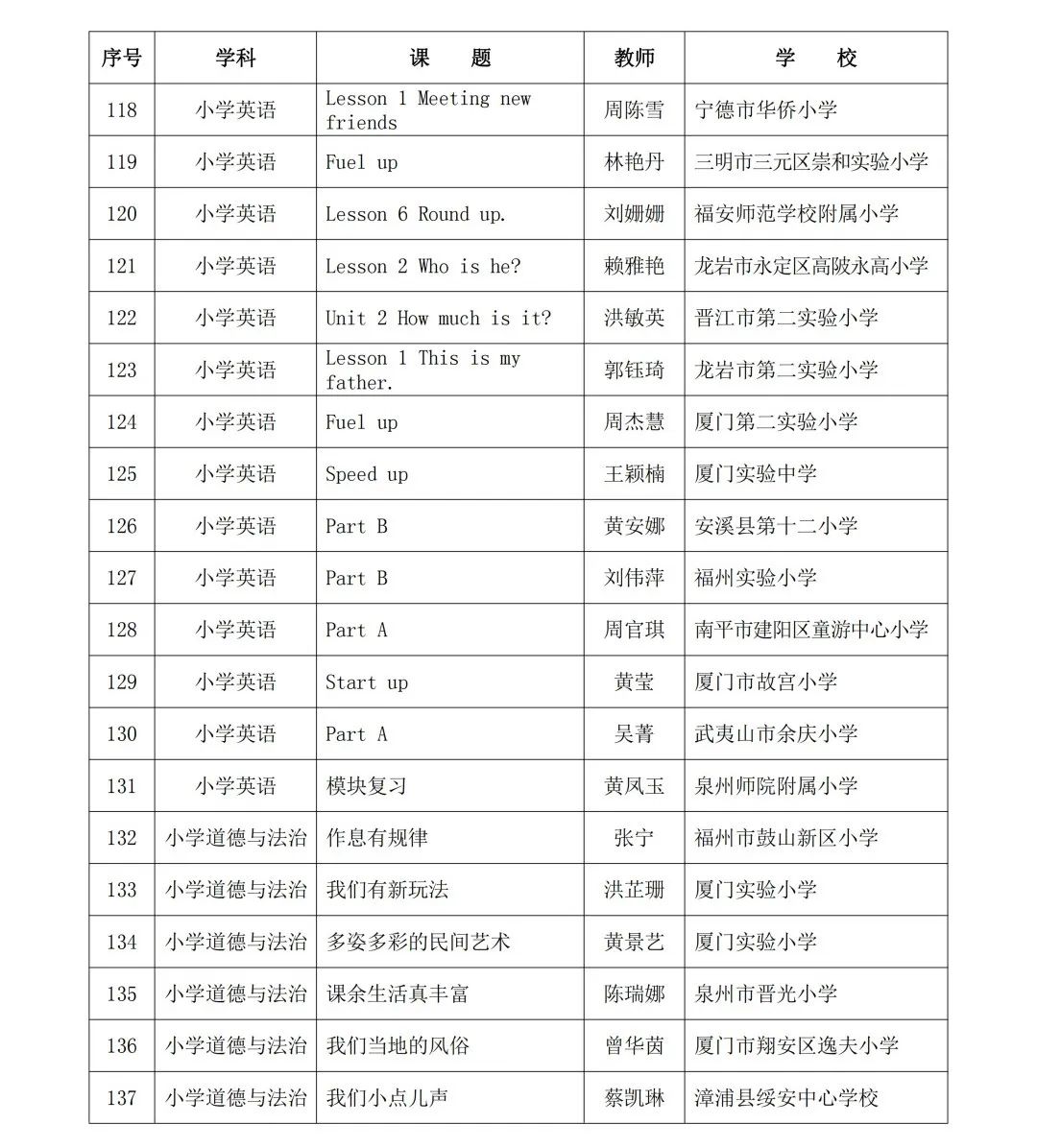 2024年省级“基础教育精品课”名单公布