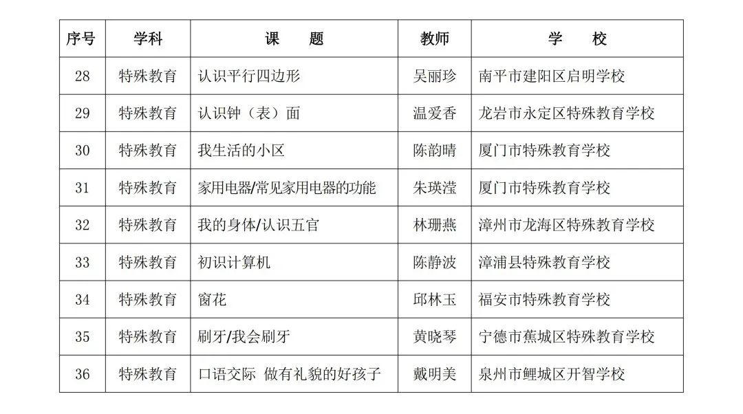 2024年省级“基础教育精品课”名单公布