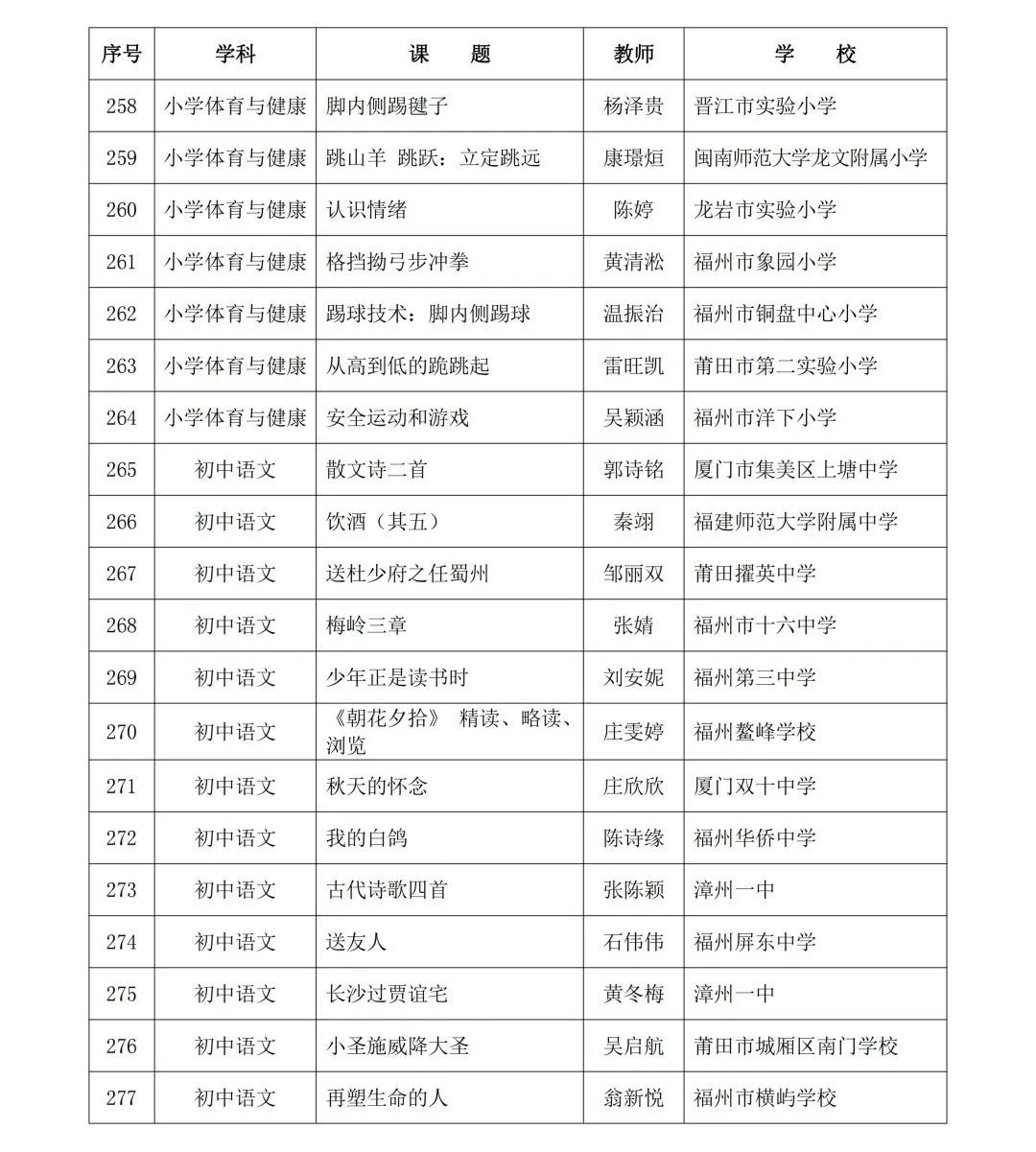 2024年省级“基础教育精品课”名单公布