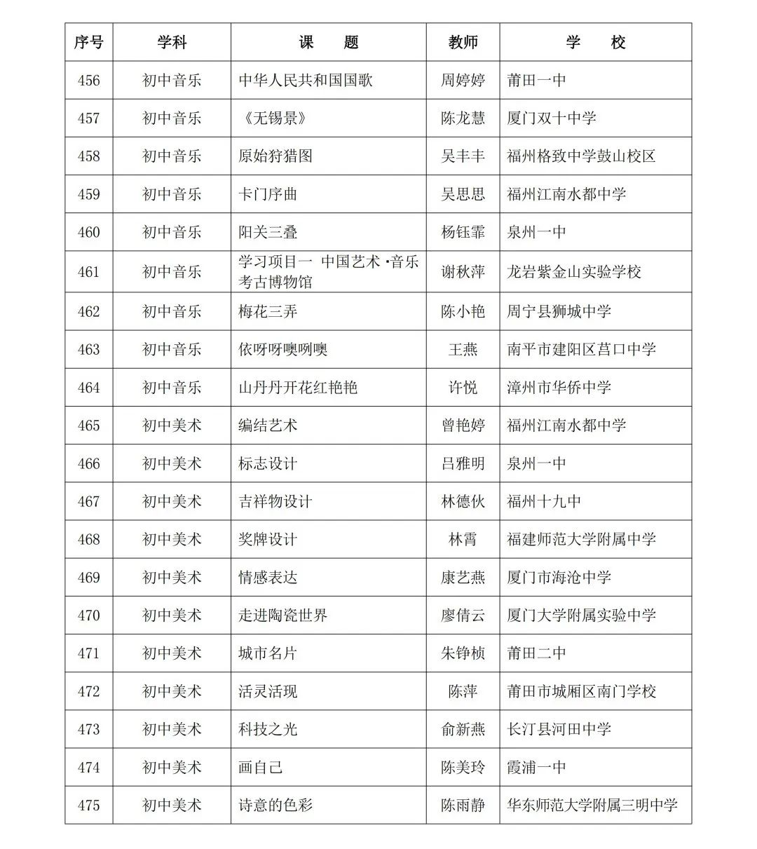 2024年省级“基础教育精品课”名单公布