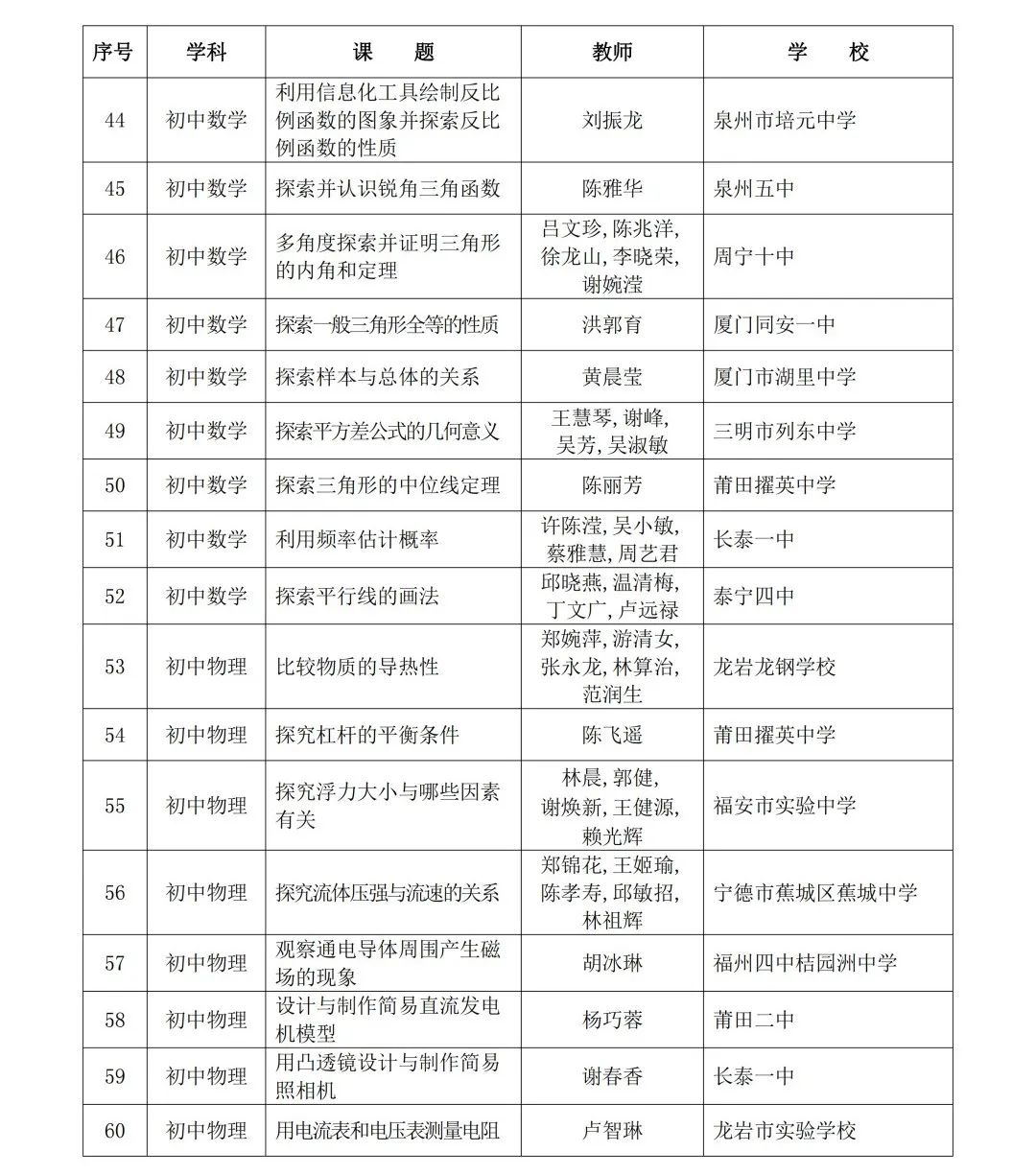 2024年省级“基础教育精品课”名单公布