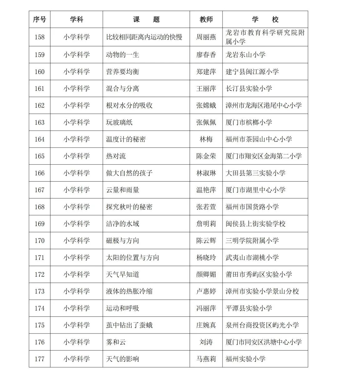 2024年省级“基础教育精品课”名单公布