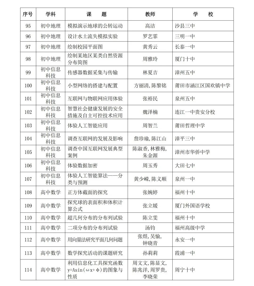 2024年省级“基础教育精品课”名单公布