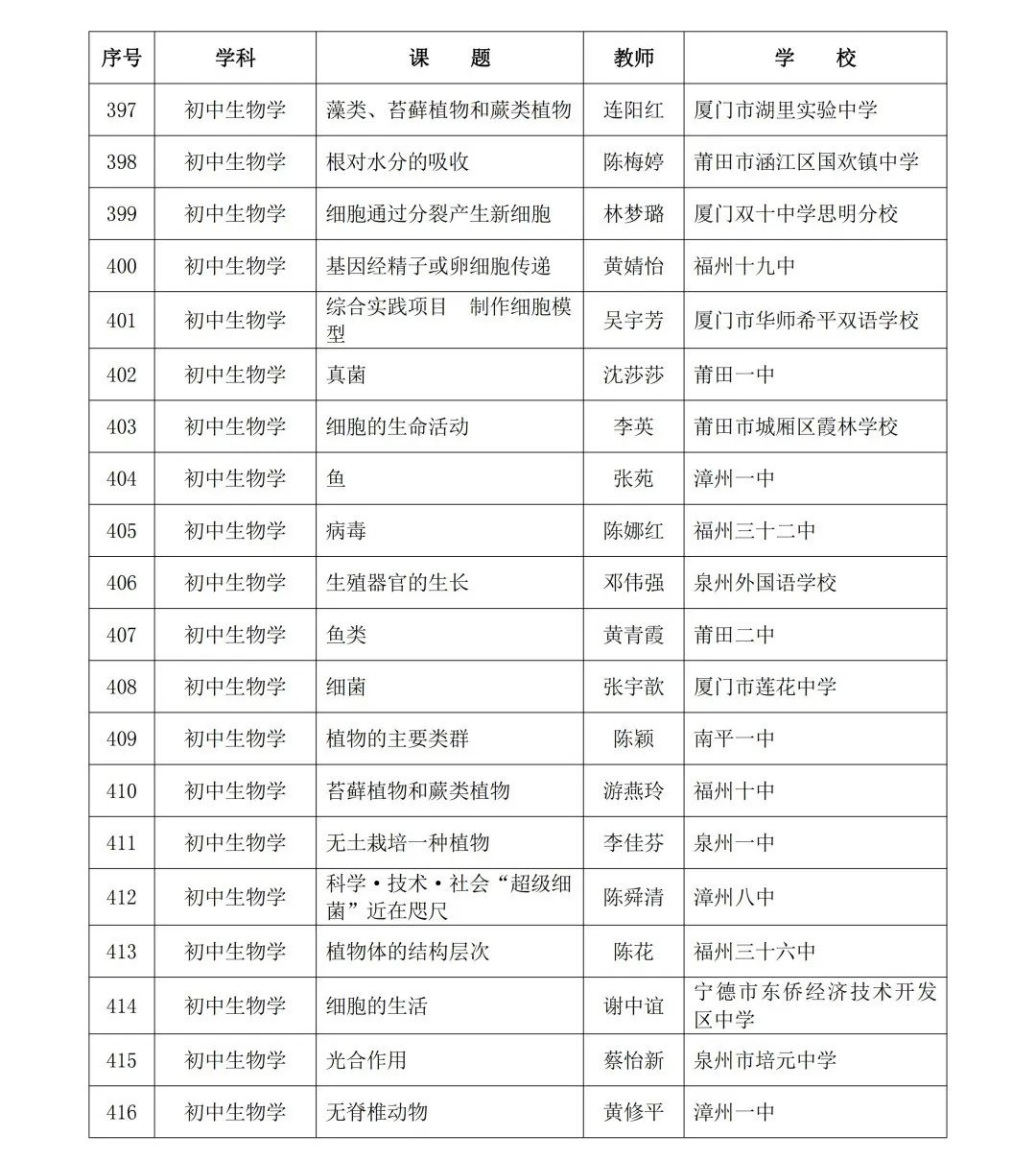 2024年省级“基础教育精品课”名单公布