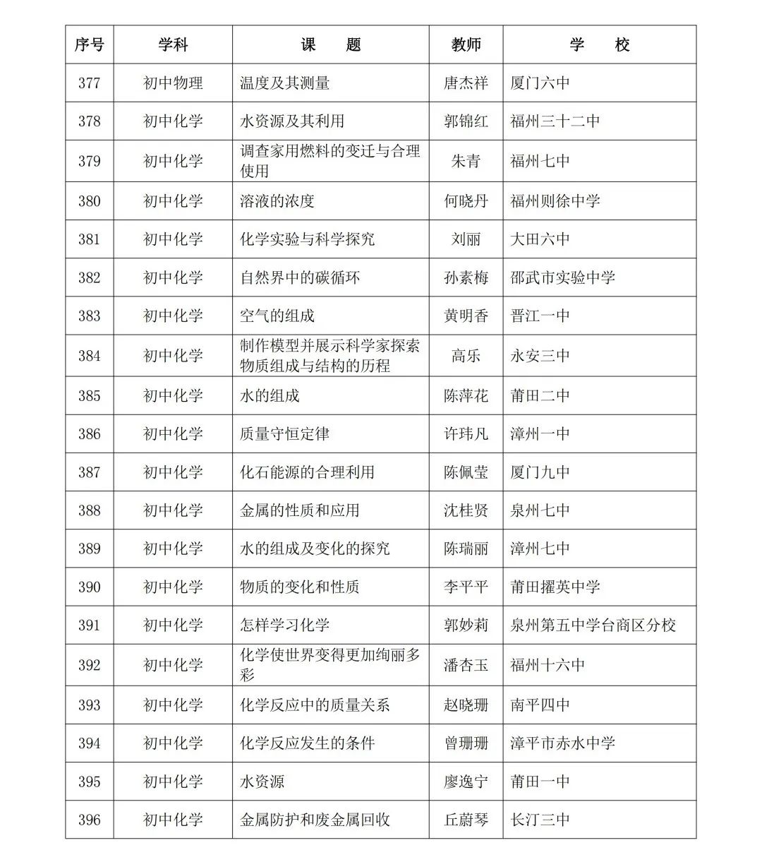 2024年省级“基础教育精品课”名单公布