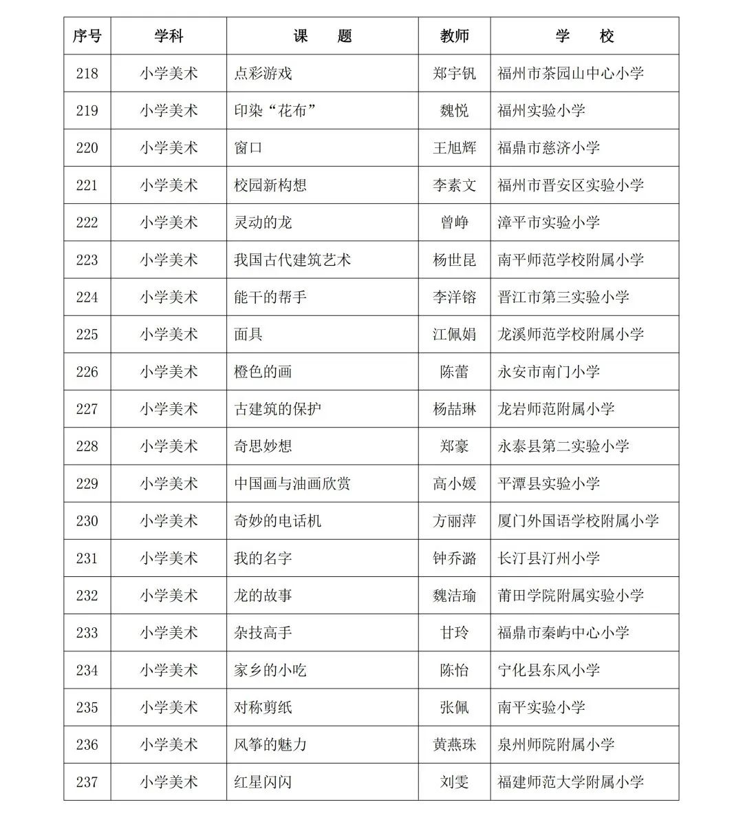 2024年省级“基础教育精品课”名单公布